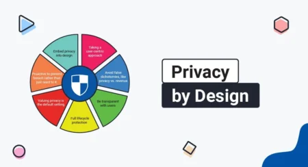 Privacy-Enhanced Technology: A Critical Analysis of Privacy by Design and Privacy by Default